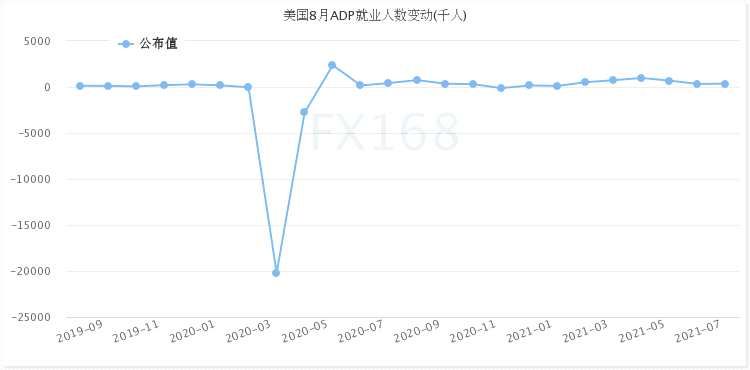 关键时刻出幺蛾子！小非农意外爆冷 美元急坠、黄金急涨又急跌、美股“涨”声响起(2024年10月29日)