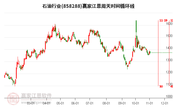 邦达亚洲:澳联储联储利率维稳 澳元反应平淡(2024年11月06日)