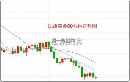 美国“恐怖数据”来袭 为美联储加息幅度定价？黄金面临艰难处境(2024年11月10日)