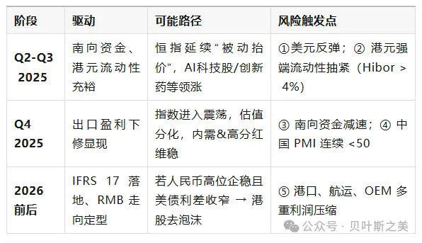 港币两轮“撞强方”全景对照：2020 vs 2025  - 图片5
