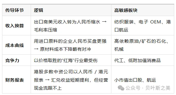 港币两轮“撞强方”全景对照：2020 vs 2025  - 图片4