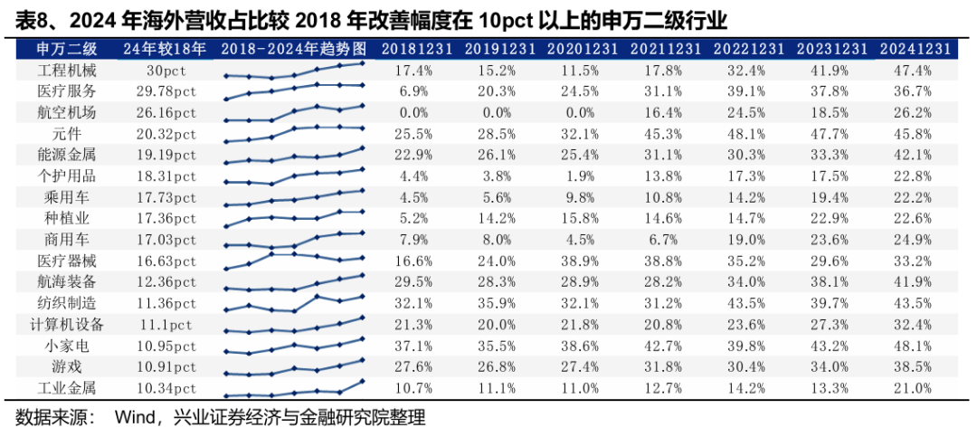 关税减免后	，出口链有哪些补涨机会？ - 图片2